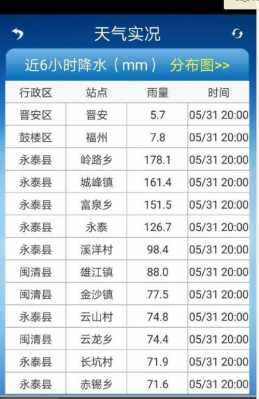 永泰去闽清班车时刻表（永泰到闽清公路规划最新消息）-图3