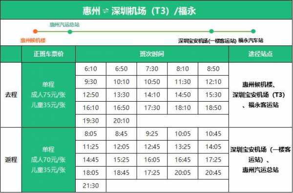 深圳至佛冈班车时刻表查询（深圳到佛岗怎么坐车）-图3