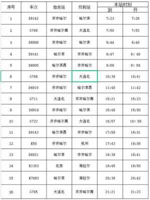 通辽到大连班车时刻表（通辽到大连有几趟火车）-图2