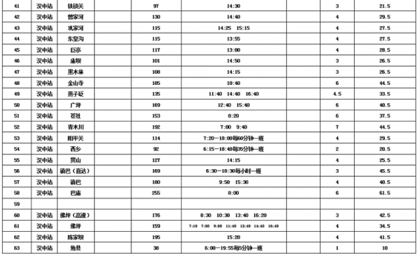 洋县县运司班车时刻表（洋县县运司电话号码是多少）-图3