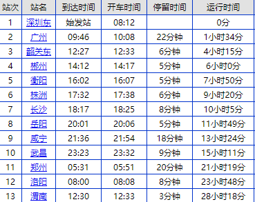 深圳到宜春的班车时刻表（深圳到宜春怎么坐车）-图3