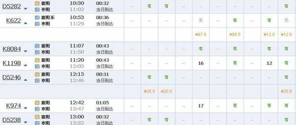 襄阳到枣阳太平班车时刻表（襄阳到枣阳太平班车时刻表和票价）-图3