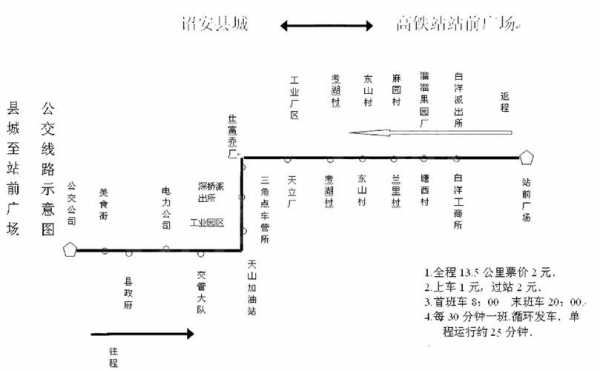 诏安至红星班车时刻表（诏安公交车站时刻表）-图3