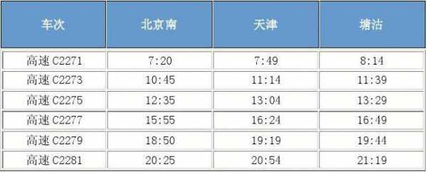 塘沽站班车时刻表（塘沽站到站时刻表）-图2