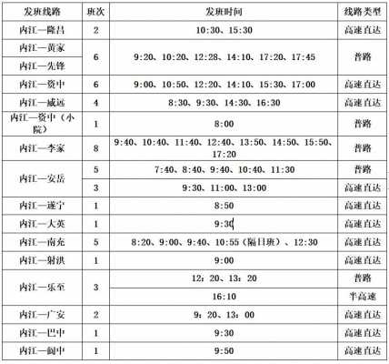 内江班车时刻表（内江汽车站时刻表）-图3