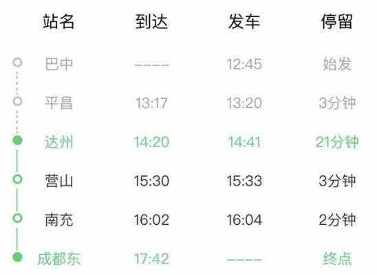 达州到营山班车时刻表（达州到营山坐火车多久）-图1