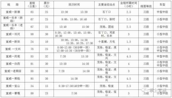 宣威客运站班车时刻表（宣威客运站班车时刻表和票价）-图1