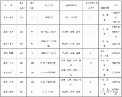 宣威客运站班车时刻表（宣威客运站班车时刻表和票价）-图2