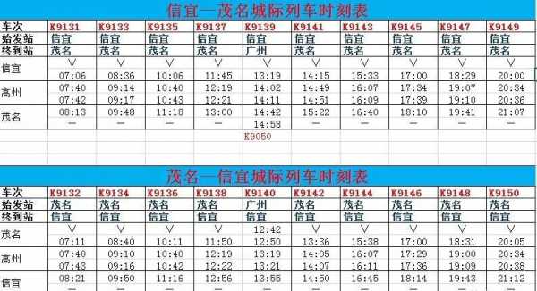 信宜至高州班车时刻表（信宜到高州怎么坐车）-图1