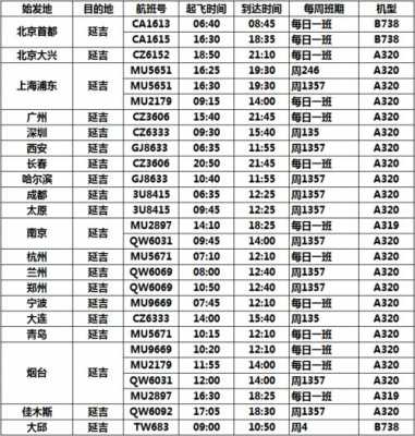 延吉机场班车时刻表（延吉机场直达城市）-图3