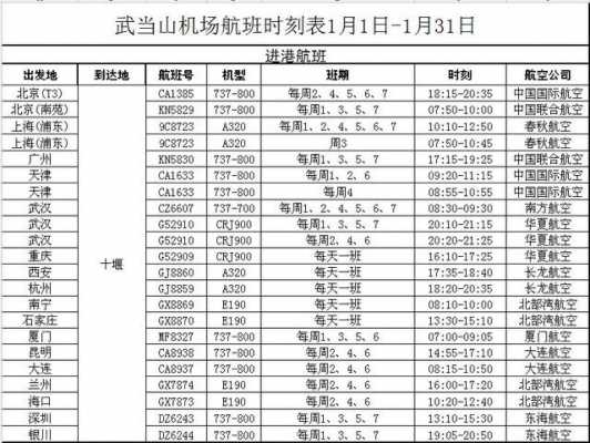 民航班车时刻表（民航班车时刻表最新查询）-图3