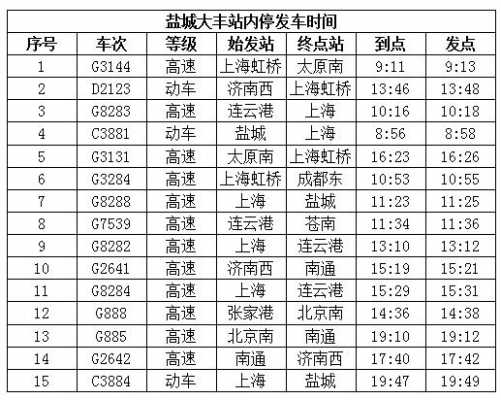 盐城至重庆班车时刻表（盐城至重庆班车时刻表查询）-图1