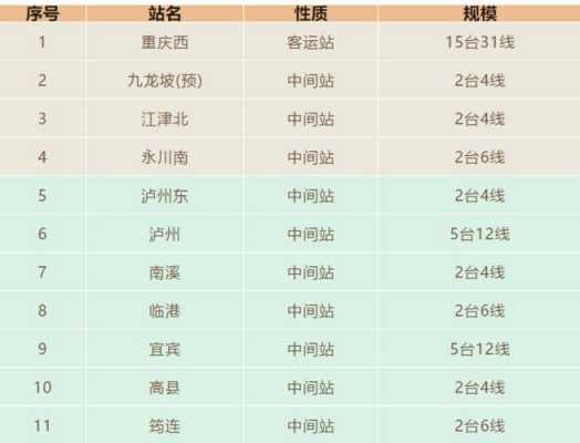 重庆西站到自贡班车时刻表（重庆西站到自贡客运站）-图3