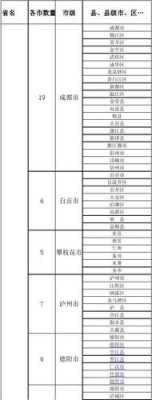 大邑至新津班车时刻表（大邑客运站到新津的车班次）-图3