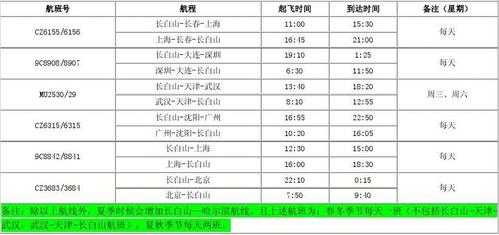 长白山机场班车时刻表（长白山机场直达城市）-图1