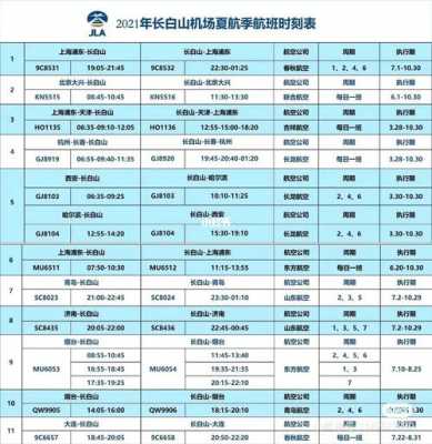 长白山机场班车时刻表（长白山机场直达城市）-图3