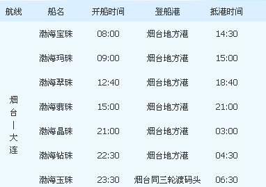 文登到威海班车时刻表（文登到威海汽车时刻表汽车票查询）-图3