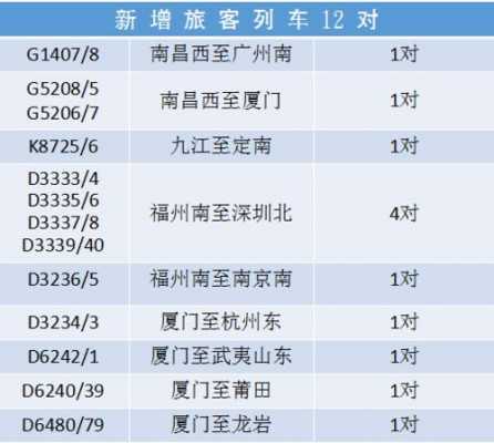 厦门到江西班车时刻表（厦门到江西高铁线路图）-图3