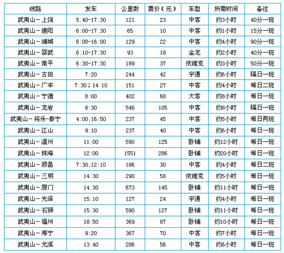 资溪到邵武班车时刻表（资溪到武夷山火车时刻表）-图1