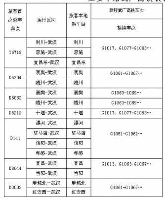 麻城到信阳班车时刻表（麻城到信阳高铁票查询）-图1