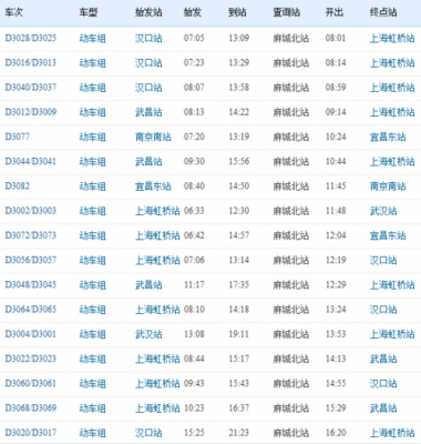 麻城到信阳班车时刻表（麻城到信阳高铁票查询）-图2