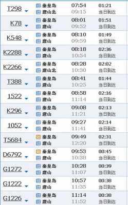 秦皇岛唐山班车时刻表（秦皇岛到唐山的大客车）-图3