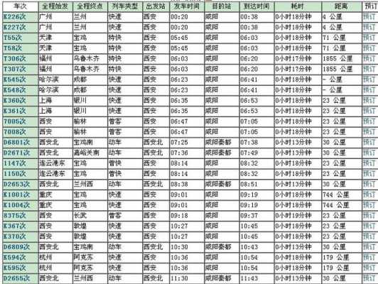 武汉到咸阳班车时刻表（武汉到咸阳火车票查询时刻表）-图2