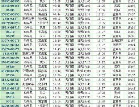 天门到天门南的班车时刻表（天门客运站到天门南站时刻表）-图2