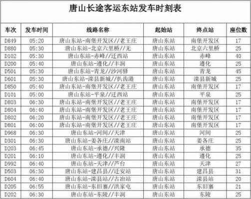 唐山到迁安班车时刻表（唐山到迁安长途汽车站时间表）-图1