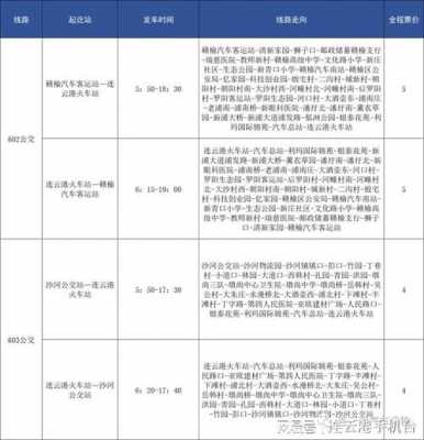 新浦到灌云班车时刻表（新浦至灌云快客站点）-图2