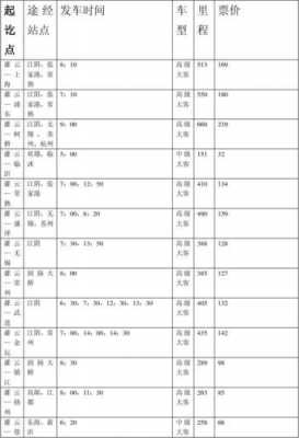 新浦到灌云班车时刻表（新浦至灌云快客站点）-图1