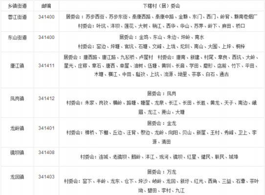 南康坪石班车查询时刻表（南康到大坪乡班车）-图3