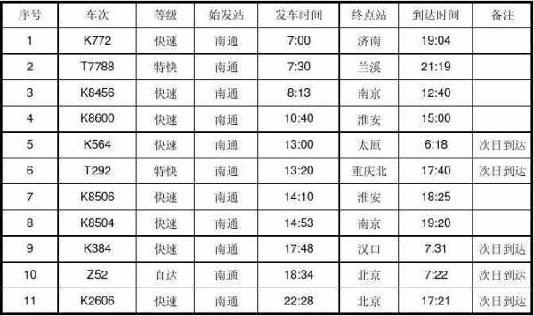 江安到南通东站班车时刻表（江安至南通班车班次）-图1