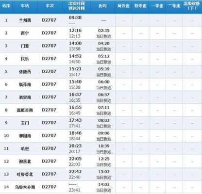 兰州到乌鲁木齐班车时刻表（兰州到乌鲁木齐班车时刻表最新）-图3