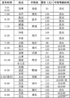 徐州到枣庄的班车时刻表（徐州到枣庄最早一班是几点的汽车）-图1