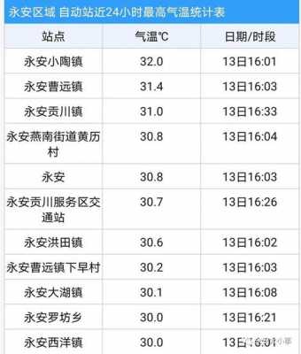 小陶到永安班车时刻表（小陶到永安班车时刻表最新）-图2