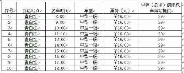 青白江客运班车新时刻表（青白江区汽车时刻表）-图3