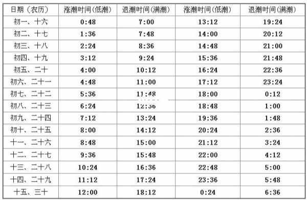 日照徐州班车时刻表（日照徐州大巴时刻表）-图1