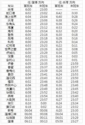 宜春西站至莲花班车时刻表（宜春到莲塘火车时刻表）-图2