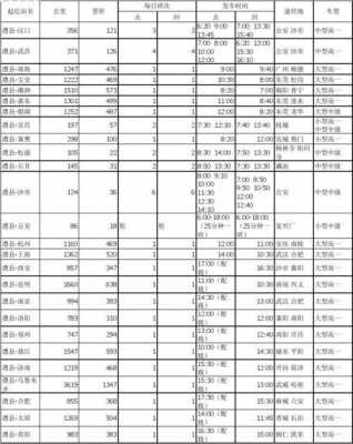 常德总站班车时刻表（常德总站汽车时刻表）-图2