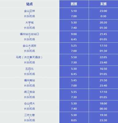 福州飞机场班车时刻表（福州飞机场班车时刻表最新）-图1