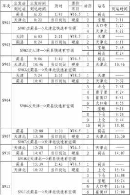 天津至蓟县班车时刻表（天津到蓟县客运时刻表）-图1