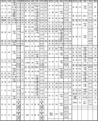 衢州到桐庐班车时刻表（衢州去桐庐怎么坐车）-图2