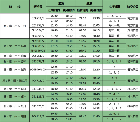 扬州机场班车时刻表（扬州机场班车时刻表和票价）-图2