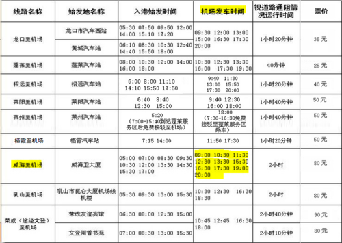 烟台到威海班车时刻表查询（烟台到威海的客车时刻表）-图3