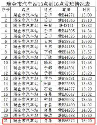 寻乌至瑞金的班车时刻表（寻乌县到瑞金）-图1