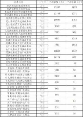 余庆发贵阳班车时刻表（余庆到贵阳高铁站有多少公里）-图2