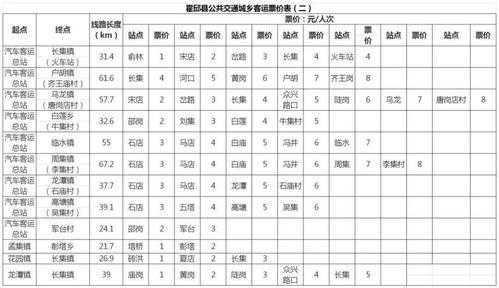 会同县班车时刻表（会同县车站）-图1