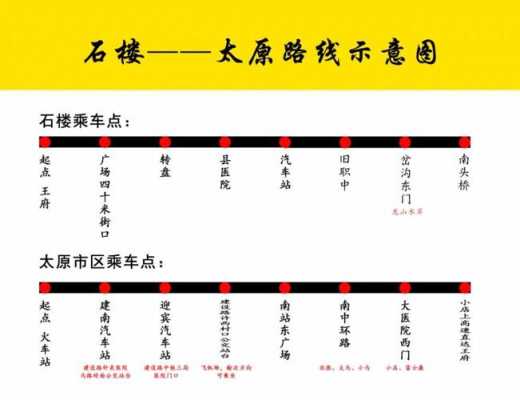 离石回石楼班车时刻表（离石去石楼最晚有几点的车了）-图2