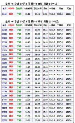 泉州火车站班车时刻表（泉州火车站班车时刻表最新）-图3